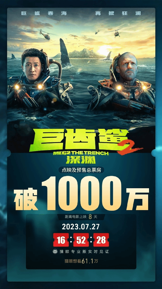 《巨齿鲨2》点映预售票房破1000万:距离上映还有8天