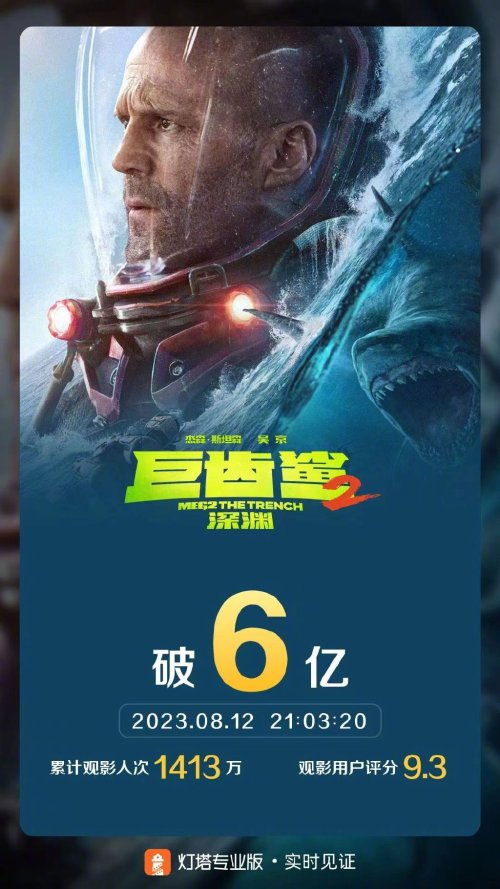 吴京、杰森·斯坦森《巨齿鲨2》上映9天票房破6亿 豆瓣评分5.6