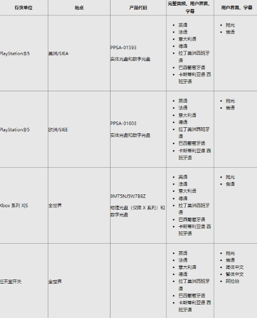 华纳《真人快打1》XSX|S和PS5版疑似不支持中文 仅PC\NS支持