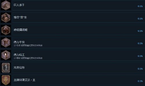 《生化危机4：重制版》艾达王DLC新增7项Steam成就：明日上线！