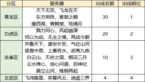 全服统一标准号对决 奖励再加码！《天下3》梦境之巅第二赛季邀你热血开战！