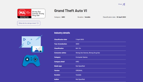 澳洲评级官网出现《GTA6》信息 但分级为15+？