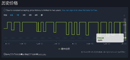 《战地2042》焕发第二春！24小时峰值在线超8.8万人