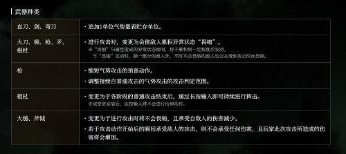 《卧龙：苍天陨落》发布1.210版本更新 各种类武器追加全新特性