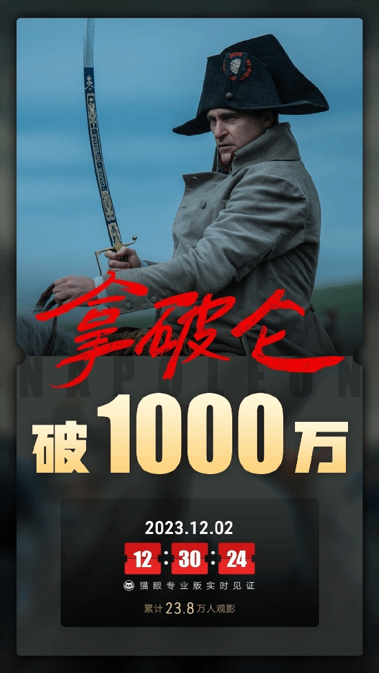 电影《拿破仑》内地上映2天 总票房突破1000万元