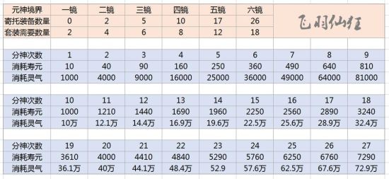 《了不起的修仙模拟器》寄托原理讲解