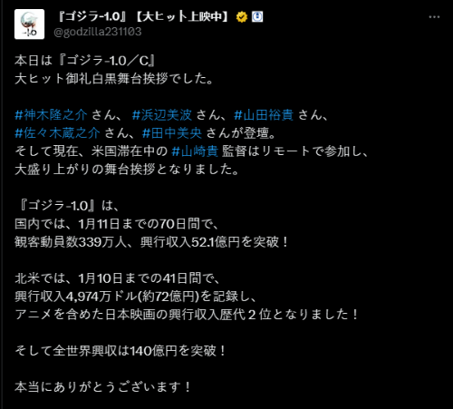 《哥斯拉-1.0》北美票房破纪录 日语真人电影历史第一！