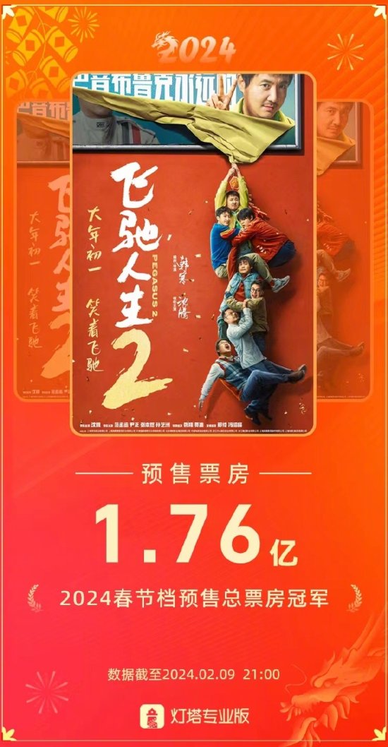 《飞驰人生2》成春节档预售票房冠军！沈腾领衔主演