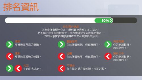 《守望先锋2》竞技比赛巨大变革 新增王者段位