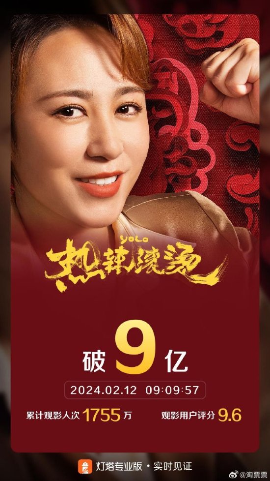 贾玲《热辣滚烫》票房破9亿！今日票房全国领跑中