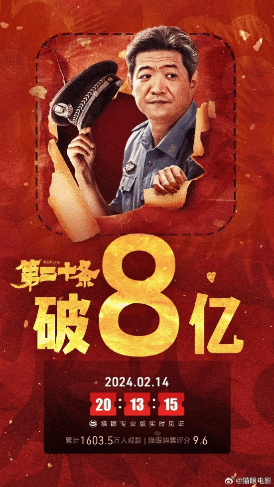 雷佳音张译《第二十条》票房破8亿 目前豆瓣评分7.8