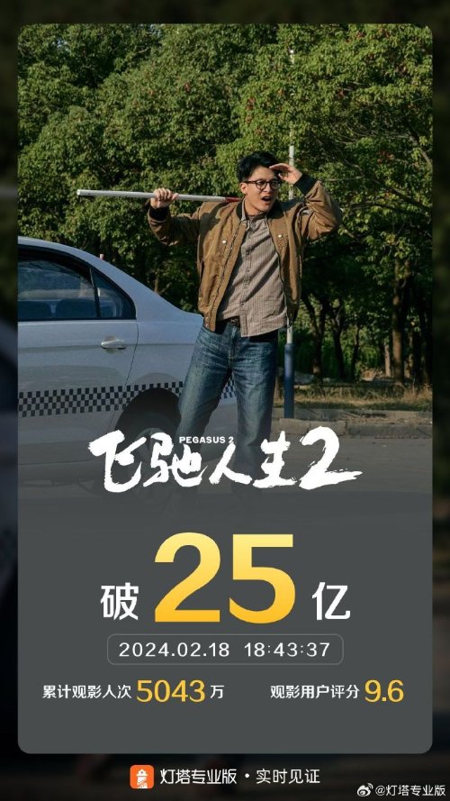 《飞驰人生2》票房破25亿！春节档观众满意度最高