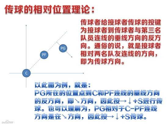 致新手 《街头篮球》挡拆传球保姆级图文教程