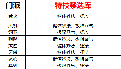 《天下3》年度评选即将开启，名人堂副手、天下定制款电脑主机等海量好礼等你来薅！