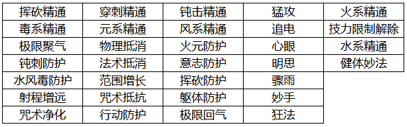 《天下3》年度评选即将开启，名人堂副手、天下定制款电脑主机等海量好礼等你来薅！