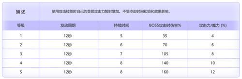 超越之力与职业六转来袭！《冒险岛》V204版本开启“新时代”！