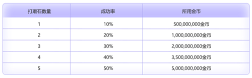 超越之力与职业六转来袭！《冒险岛》V204版本开启“新时代”！