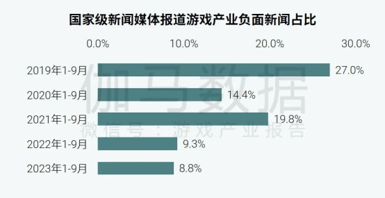 社会责任报告：公益事件增8.5%，负面新闻不足一成