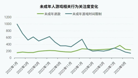 社会责任报告：公益事件增8.5%，负面新闻不足一成