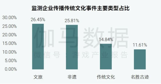 社会责任报告：公益事件增8.5%，负面新闻不足一成