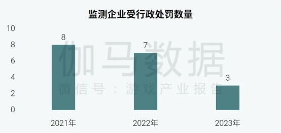 社会责任报告：公益事件增8.5%，负面新闻不足一成