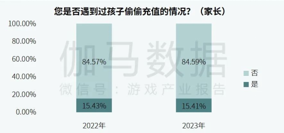 社会责任报告：公益事件增8.5%，负面新闻不足一成